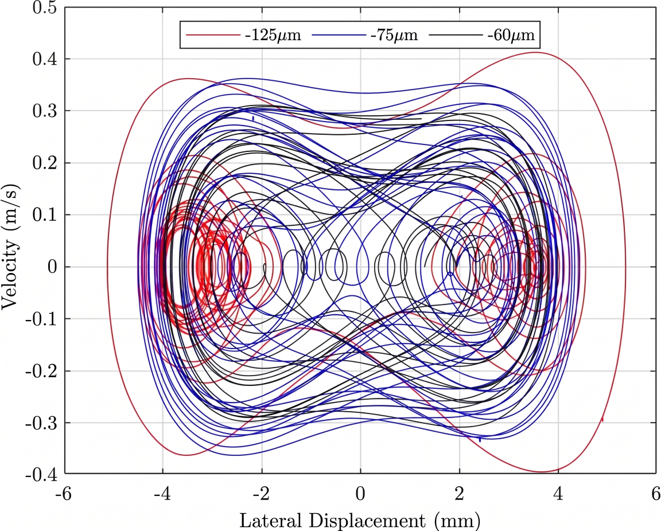 Non-linear and Buckling Analysis